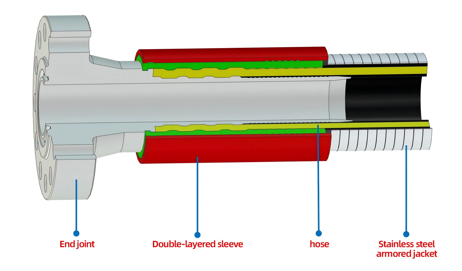  海上漂浮軟管：創(chuàng)新水上應(yīng)用的未來(lái)之選