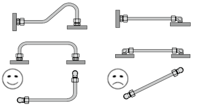 液壓油管怎樣布置才能既合理又美觀？